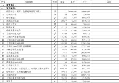酒店装饰工程预算表 全面解析与编制要点